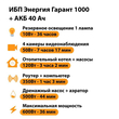 ИБП для котла Энергия Гарант 1000 + Аккумулятор 40 Ач 12 В (600Вт - 36мин) - ИБП и АКБ - ИБП для котлов - . Магазин оборудования для автономного и резервного электропитания Ekosolar.ru в Уссурийске
