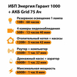 ИБП для котла Энергия Гарант 1000 + Аккумулятор Grid 75 Ah 12 v (600Вт - 68мин) - ИБП и АКБ - ИБП для котлов - . Магазин оборудования для автономного и резервного электропитания Ekosolar.ru в Уссурийске