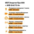 ИБП для котла Энергия Про 800 + Аккумулятор Grid 75 Ah 12 v (500Вт - 82мин) - ИБП и АКБ - ИБП для котлов - . Магазин оборудования для автономного и резервного электропитания Ekosolar.ru в Уссурийске
