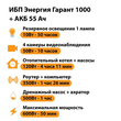 ИБП для котла Энергия Гарант 1000 + Аккумулятор 55 Ач 12 В (600Вт - 50мин) - ИБП и АКБ - ИБП для котлов - . Магазин оборудования для автономного и резервного электропитания Ekosolar.ru в Уссурийске