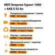 ИБП Энергия Гарант 1000 + Аккумулятор S 55 Ач - 12В (600Вт - 50мин) - ИБП и АКБ - ИБП для котлов - . Магазин оборудования для автономного и резервного электропитания Ekosolar.ru в Уссурийске